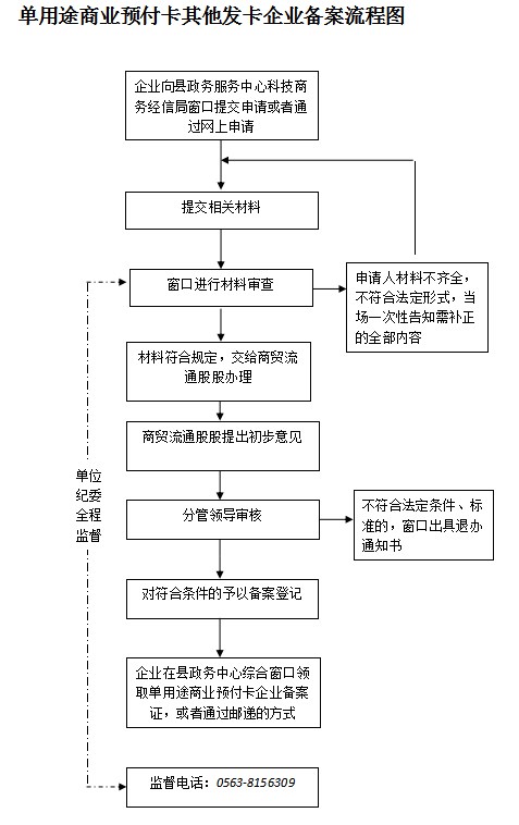 单用途商业预付卡发卡企业备案流程图